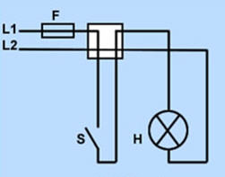 Figura B