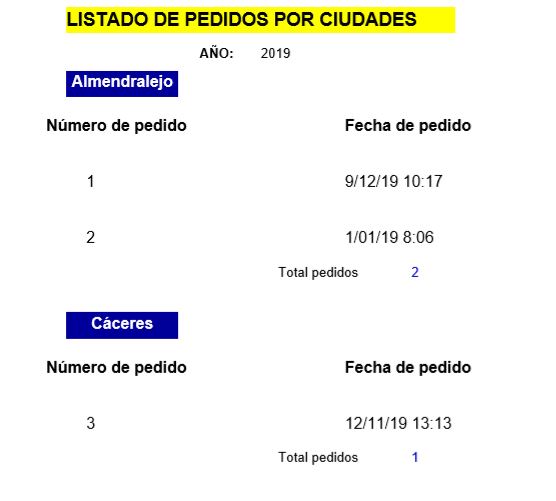 Ilustración de una captura de pantalla del informe que se crea cuando se ejecuta la aplicación.