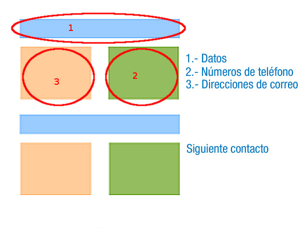 Ilustración en donde se muestra la estructura del diseño de un informe.