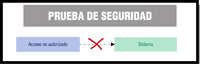 Ilustración de un esquema lineal donde podemos observar, de izquierda a derecha, los siguientes elementos.