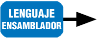 Esquema formado por un rectángulo azulado del que parte una flecha hacia la derecha. En su interior podemos leer “LENGUAJE ENSAMBLADOR”.