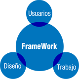 Esquema formado por un óvalo y tres círculos azulados. En la parte central del esquema se encuentra el óvalo, más grande que los círculos, en cuyo interior se puede leer 