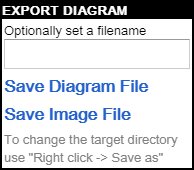 Captura de pantalla que muestra la ventana para guardar y exportar diagramas en UMLet.