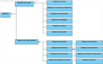 Esquema en forma de árbol jerárquico de cuadros que se lee de izquierda a derecha. Se parte del nodo raíz con el texto “Diagramas UML”, del que parten dos ramas, en primer lugar, hacia arriba, tenemos el nodo “Diagrama estructural”, del que parten otros seis nodos, con los nombres “Diagrama de clases”, “Diagrama de estructuras compuestas”,  “Diagrama de componentes”, “Diagrama de despliegue”, “Diagrama de objetos” y “Diagrama de paquetes”. De la segunda rama, llamada “Diagramas de comportamiento” surgen cuatro nodos con el texto “Diagrama de actividad”, “Diagrama de interacción”, “Diagrama de casos de uso” y “Diagrama de máquina de estados”. Del nodo “Diagrama de interacción surgen los siguientes nodos: “Diagrama de secuencia”, “Diagrama de colaboración”, “Diagrama de resumen de interacción” y “Diagrama de tiempo”. La unión entre nodos hijos y nodos padres se hace a través de lineas terminadas en triángulos que son el símbolo de la herencia