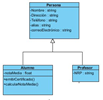 Tres clases en las que se aprecia la herencia. Las clases están representadas como rectángulos de color azul divididos en dos banda horizontales. En la banda superior aparece el nombre de la clase y en el inferior los atributos. En la zona superior de la imagen aparece la clase “Persona” con los atributos -Nombre: string, -Direccion: string, -Telefono: string, -FechaNacimiento: Date, y -correoElectronico: string. Aparece conectada por una línea en forma de T invertida con un triángulo blanco en el extremo de la clase Persona con las clases Profesor, con el atrinbuto -NRP: string y Alumno con  el atributo -notaMedia: float y los métodos +emitirCertificado() y +calcularNotaMedia().