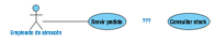 Actor llamado Empleado de almacén unido a un caso de uso llamado Servir pedido seguido de tres interrogaciones y otro caso de uso llamado Consultar stock.