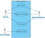 Diagrama de casos de uso con los siguientes elementos de izquierda a derecha: Dos actores llamados Cliente y Administrador, colocados uno debajo de otro, a la derecha y de arriba a abajo los siguientes casos de uso: Sacar dinero, Realizar transferencias, Hacer ingreso y Administrar cajero. A la derecha otro actor llamado Sistema bancario. Sacar dinero, Realizar transferencias y Hacer ingreso se asocian con Cliente y Sistema bancario mediante líneas rectas, Administrar cajero se relaciona con Administrador. Los casos de uso están enmarcados en un rectángulo azul con el rótulo Cajero automático.