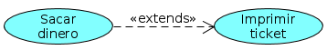 El caso de uso Sacar dinero que se encuentra dentro de un óvalo azul está unida al caso de uso Imprimir ticket que también se encuentra dentro de un óvalo azul, mediante una flecha discontinua sobre la que pone Extends. En este caso se utiliza la relación de extensión.