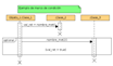 En la zona superior hay un rectángulo verde con el nombre del objeto: Ejemplos de maro de condición. En la zona inferior aparecen dos rectángulos naranjas con los nombres: Objeto_1:Clase_1, :Clase_2 y :Clase_3. Se envían los siguientes mensajes en forma de flecha con los siguientes rótulos: de Objeto_1:Clase_1 a: Clase_2 el rótulo val_ret=nombre_met(), un poco más abajo, de Objeto_1:Clase_1 a:Clase_3 el rótulo nombre_met2(). Debajo aparece un rectángulo horizontal que ocupa solamente el rótulo que va desde Objeto_1:Clase_1 a :Clase_3, en la esquina superior izquierda aparece el rótulo optional y un poco más abajo entre corchetes val_ret = true. De cada objeto parte una línea de puntos hacia abajo con rectángulos muy finos hacia abajo a modo de columna ancha con dos aspas al final de las líneas de puntos.