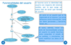 Presentación con el proceso de creación de un diagrama de casos de uso frontera para el problema que se ha dado.