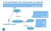 Presentación con el proceso de creación de un diagrama de casos de uso frontera para el problema que se ha dado.