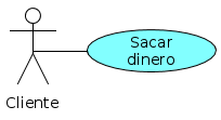 Actor en forma de monigote con el nombre Cliente unido por una línea recta con un caso de uso, en forma de óvalo azul llamado Sacar dinero.