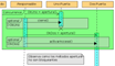 En la zona superior hay varios rectángulos naranjas con los nombres de los siguientes objetos: :Responsable, Uno:Puerta y Dos:Puerta. Debajo aparece un rectángulo verde claro horizontal que ocupa todo el ancho de la imagen, en la zona superior izquierda aparece la etiqueta Concurrence y de la que sale dos rótulos: de :Responsable a Uno:Puerta OkUno = apertura() y de :Responsable a Dos:Puerta OkDos = apertura(). Además, hay dos bandas de color verde oscuro dentro del rectángulo verde claro. En la banda superior, en la zona superior izquierda aparece la etiqueta Optional y aparece el rótulo cierre() que va desde  :Responsable a Uno:Puerta.  En la banda inferior, en la zona superior izquierda aparece la etiqueta Optional y aparece el rótulo activarAcceso() que va desde  :Responsable a Dos:Puerta.  Por último, debajo del rectángulo verde claro, hay un recuadro gris en el que pone el siguiente mensaje: Observa como los métodos apertura no son bloqueantes.
