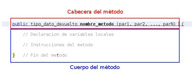 Imagen del código de un programa que declara un método.