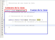 Imagen que muestra la estructura de una clase en Java, compuesta por la cabecera y el cuerpo de la clase.