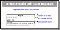 Representación gráfica de una clase, compuesta por atributos y métodos, y que se identifica por el nombre de la misma. Los atributos son: nombre, posX, posY. Los métodos son: dos métodos constructores pajaro() y un metodo volar().