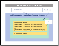 Estructura de una clase Java: detalle de los atributos. 