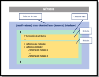 Estructura de una clase Java: detalle de los métodos. 