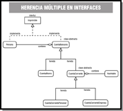 Ilustración con la jerarquía de clases necesaria para la tarea 7