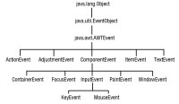 Jerarquía de eventos en Java, gráfico a modo de árbol.