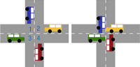 Un cruce de carreteras perpendicular y cuatro coches, uno de color azul, verde, amarillo y rojo, cada uno seguirá una dirección de avance distinta a los otros, pasando por el cruce. Los cuadrantes que forman la intersección del cruce, están marcados con los números 1, 2, 3 y 4. El coche azul necesita las regiones 1 y 3 para continuar; el amarillo, 2 y 1; el rojo, 4 y 2; y, el verde, 3 y 4. Obviamente, no siempre quedarán bloqueados al avanzar, pero se puede dar la situación en la que ninguno ceda, todos comiencen a avanzar hacia el centro del cruce, quedarán interbloqueados. Se muestra también la representación gráfica del mismo cruce con los coches interbloqueados ocupando el centro del cruce sin dejar a los demás avanzar.