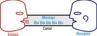 Dos cabezas en forma de silueta, una de ellas, el emisor, hablando; y la otra, escuchando. Ambas unidas por una franja gris que es el canal por el que se están comunicando y en el interior de ese canal viaja el mensaje, objeto de la comunicación.