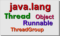 Dibujo de un rectángulo gris con el nombre del paquete java.lang y las clases Thread, Object, ThreadGroup y la interface Runnable.