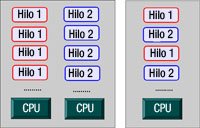 Dibujo en el que se muestra la ejecución de dos hilos, cada uno en un procesador y la ejecución alternada de ambos hilos en caso de un solo procesador. El hilo1 se representa en rojo y el hilo2 se representa en azul.