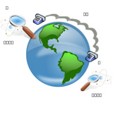 Icono que muestra varios dispositivos comunicándose emulando a Internet.