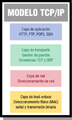 Esquema que muestra las capas del modelo TCP/IP con sus principales características. 