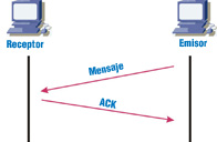 Modelo de iteración entre un receptor y emisor enviando un mensaje.