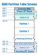 Esquema gráfico de la estructura de una tabla de particiones tipo GUID