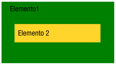 Gráfico con un una jerarquía de dos elementos.