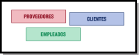 Distintos nombres que podemos asignar a las tablas.