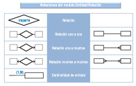 En una tabla de tres columnas, en la columna central aparece escrito el nombre del elemento a representar y a sus dos lados, dos columnas albergan diferentes tipos de representación gráfica. En esta segunda parte se representan tipos atributos.