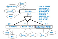 Se muestra una entidad superclase y tres entidades subclase conectadas a la primera a través de un triángulo invertido. Cada entidad tiene sus atributos y en una leyenda se explica la cardinalidad de las entidades.