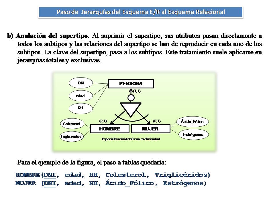 Representación eliminando el supertipo