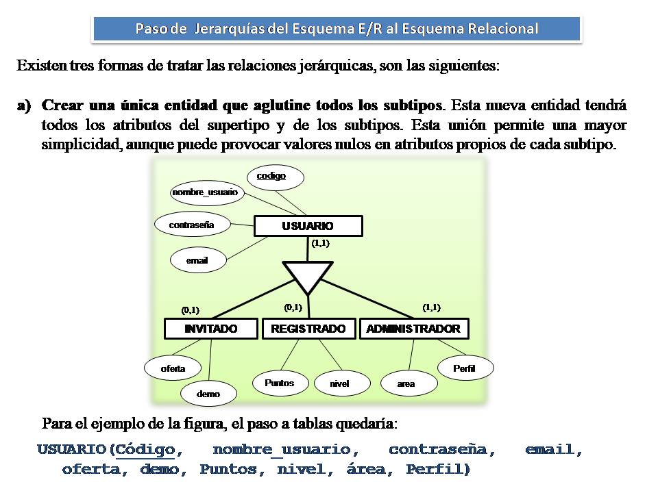 Se representa en una entidad que aglutina todos los tipos