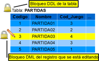 Tablas con candados.