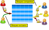  Iconos de personas con flechas a tabla con candados abiertos y cerrados.