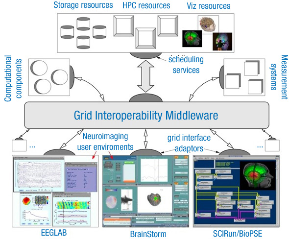 Ilustración del esquema funcionamiento middleware