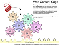 Ilustración de engranajes de la arquitectura web.
