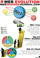 Ilustración de la Estructura Web 2.0.  