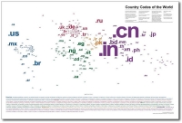 Ilustración de todos los paises del mundo donde en vez de reflejarse las fronteras físicas de cada país, éstos se simbolizan por sus dominios de Internet, así, por ejemplo, en vez de aparecer representada España y Portugal mediante sus fronteras físicas, aparecen representadas como .es y .pt respectivamente