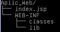 Estructura de carpetas de aplicación web.