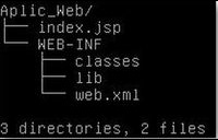Ilstración de la estructura de carpetas de aplicación web.
