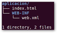 Imagen de la estructura aplicación web.