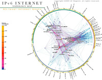 Ilustración en la que se ve un mapa de topología sobre IPv6.