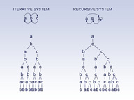 Ilustración que muestra 2 diagramas en árbol.