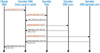 Ilustración de un diagrama que demuestra el funcionamiento de las consultas recursivas.
